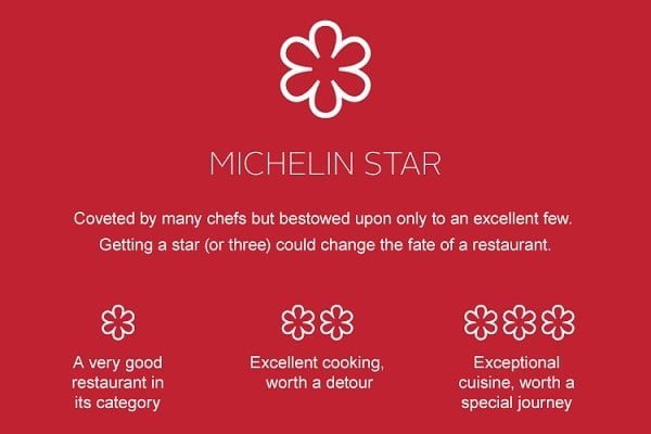 Michellin Star