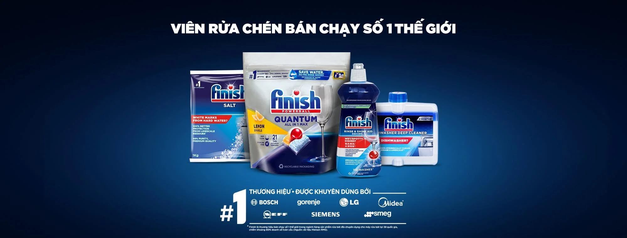 Bí Quyết Tiết Kiệm Chi Phí Khi Sử Dụng Máy Rửa Bát: Hướng Dẫn Chi Tiết