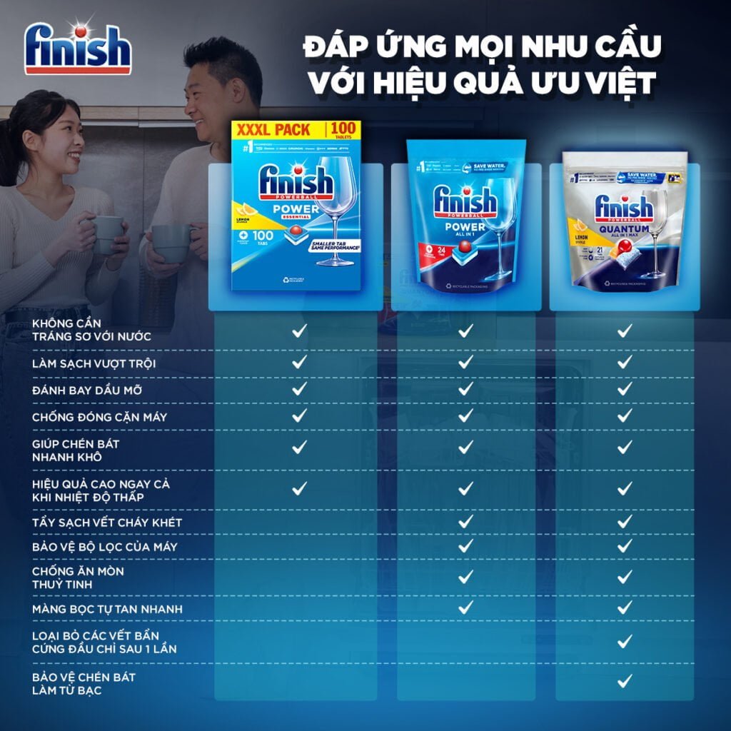 Finish Việt Nam