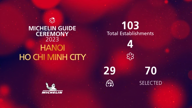 Michelin Guide 2023 Vietnam