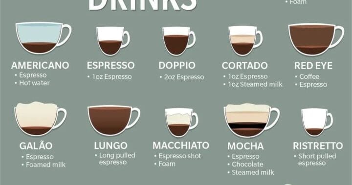 Hàm lượng caffeine trong cà phê – Loại nào giúp bạn tỉnh táo nhất?